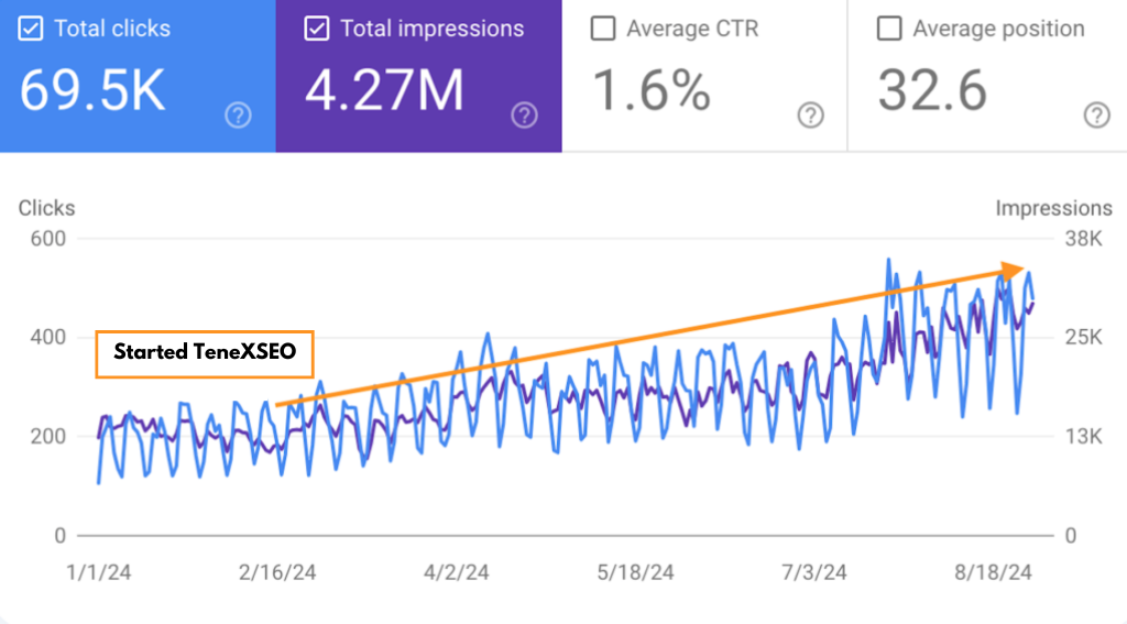 <H5>Website SEO</H5>