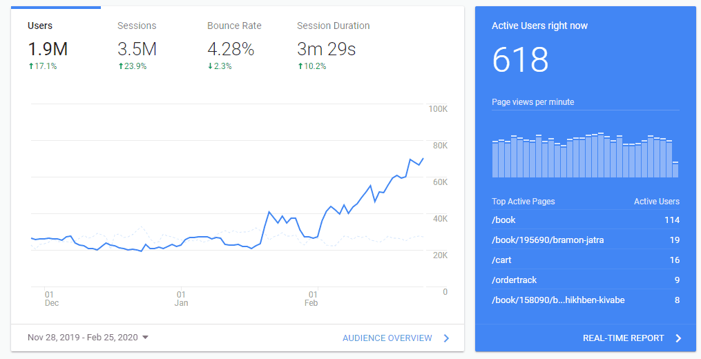 <H5>Website SEO</H5>