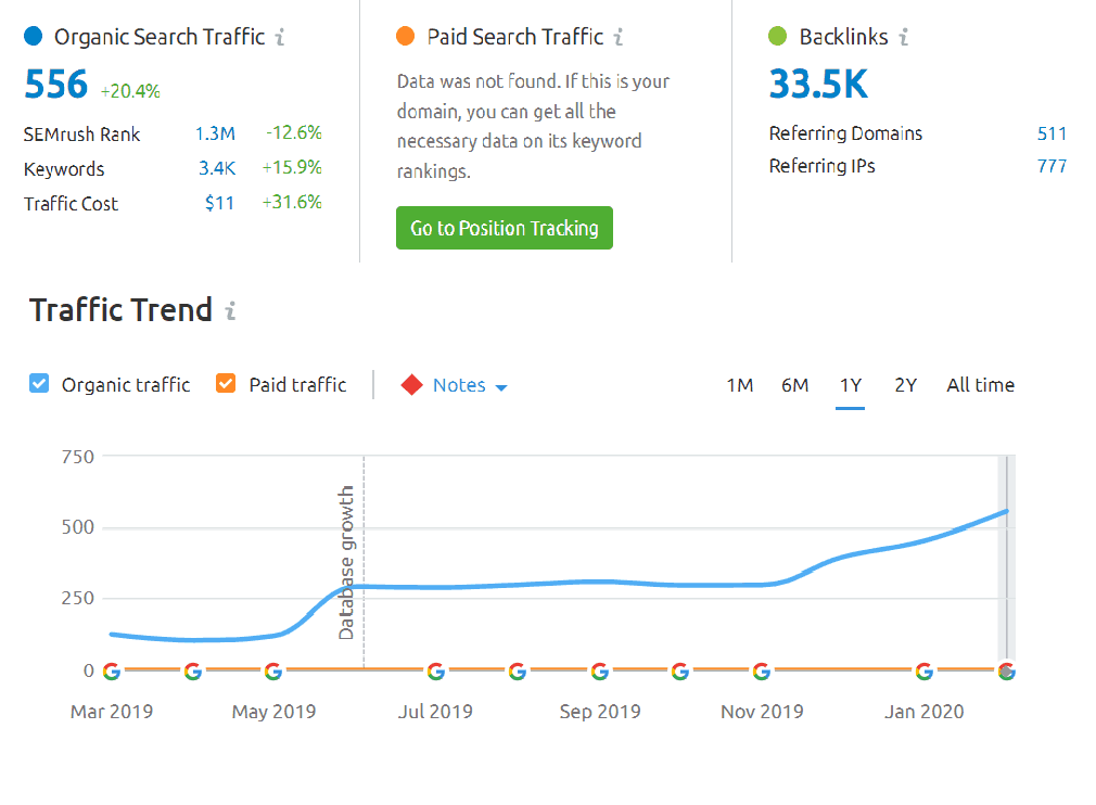 <H5>Website SEO</H5>